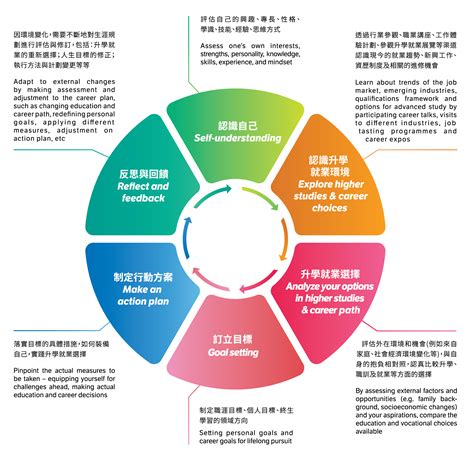 五行屬金的行業|八字五行的相關行業一覽表－工作是 Job Is 我適合做什麼工。